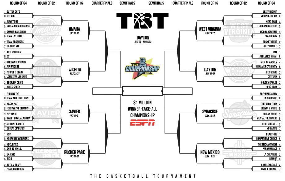 The Basketball Tournament (TBT) Schedule, How to Stream, and More